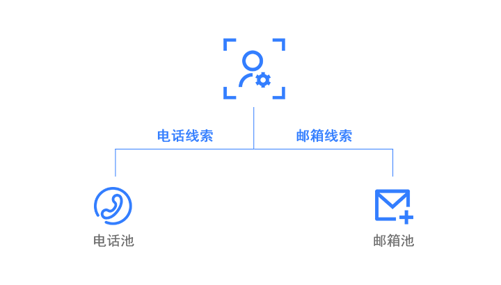 香港澳宝典
