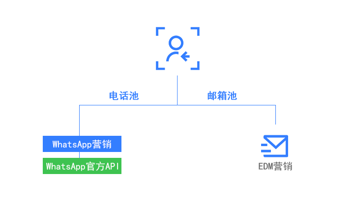 香港澳宝典